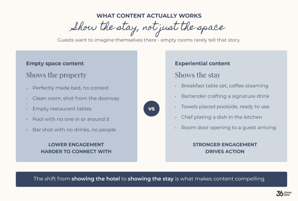 Photoshoots - what content actually works infographic
