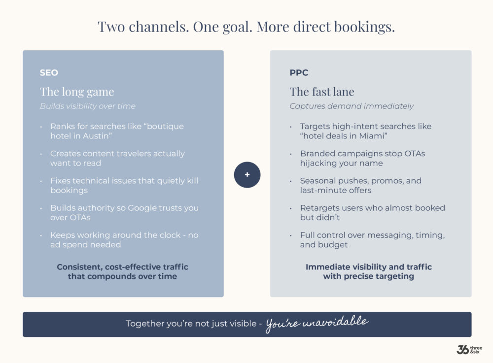 How SEO and PPC work together