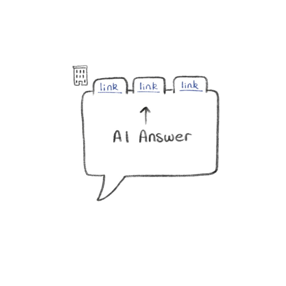chat box with AI Answer written in middle doodle